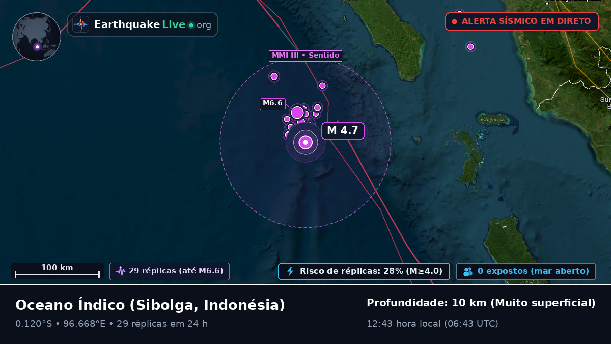 Oceano Índico (Indonésia)