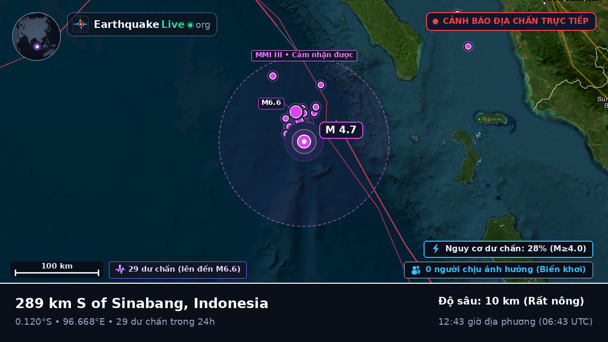 Ấn Độ Dương (Indonesia)