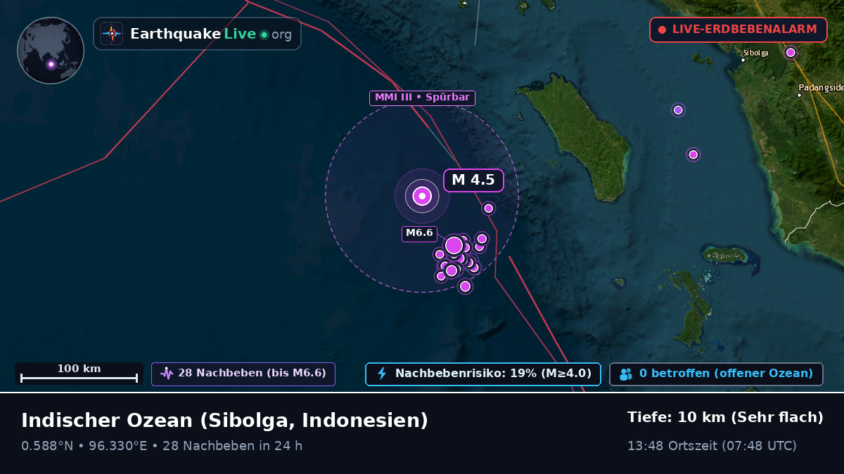 Indischer Ozean (Indonesien)