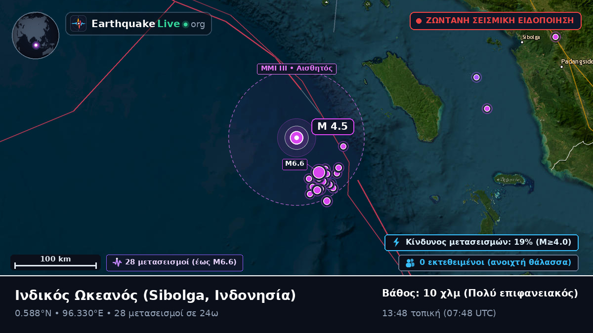 Ινδικός Ωκεανός (Ινδονησία)