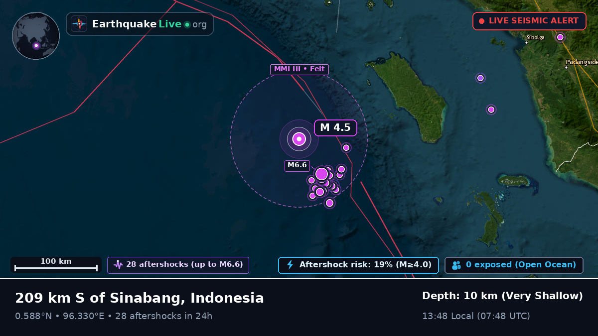 Indian Ocean (Indonesia)