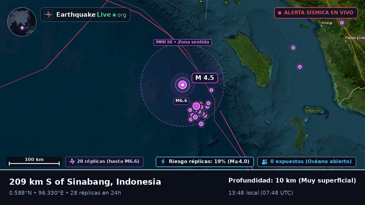 Océano Índico (Indonesia)