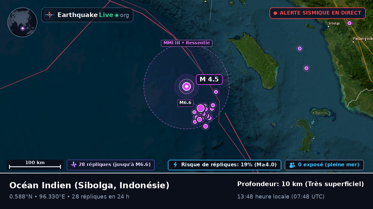 Océan Indien (Indonésie)