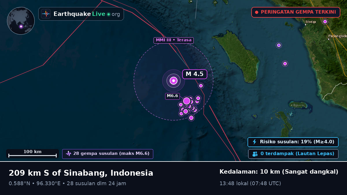 Samudra Hindia (Indonesia)