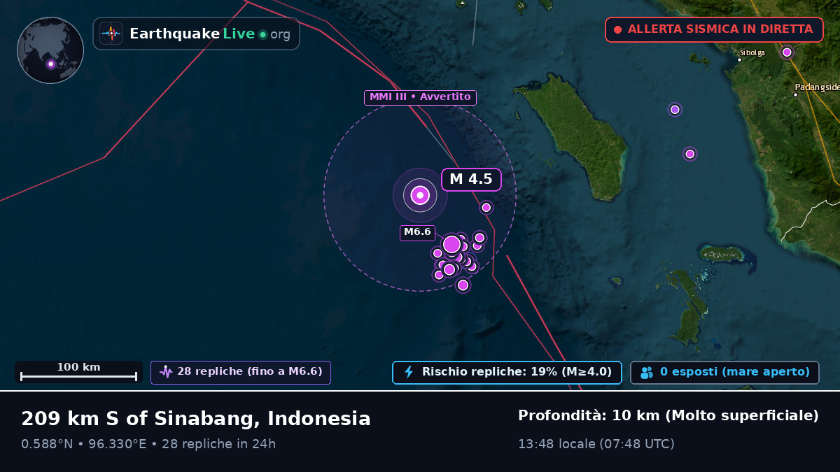 Oceano Indiano (Indonesia)