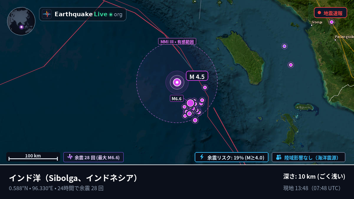 インド洋 (インドネシア)