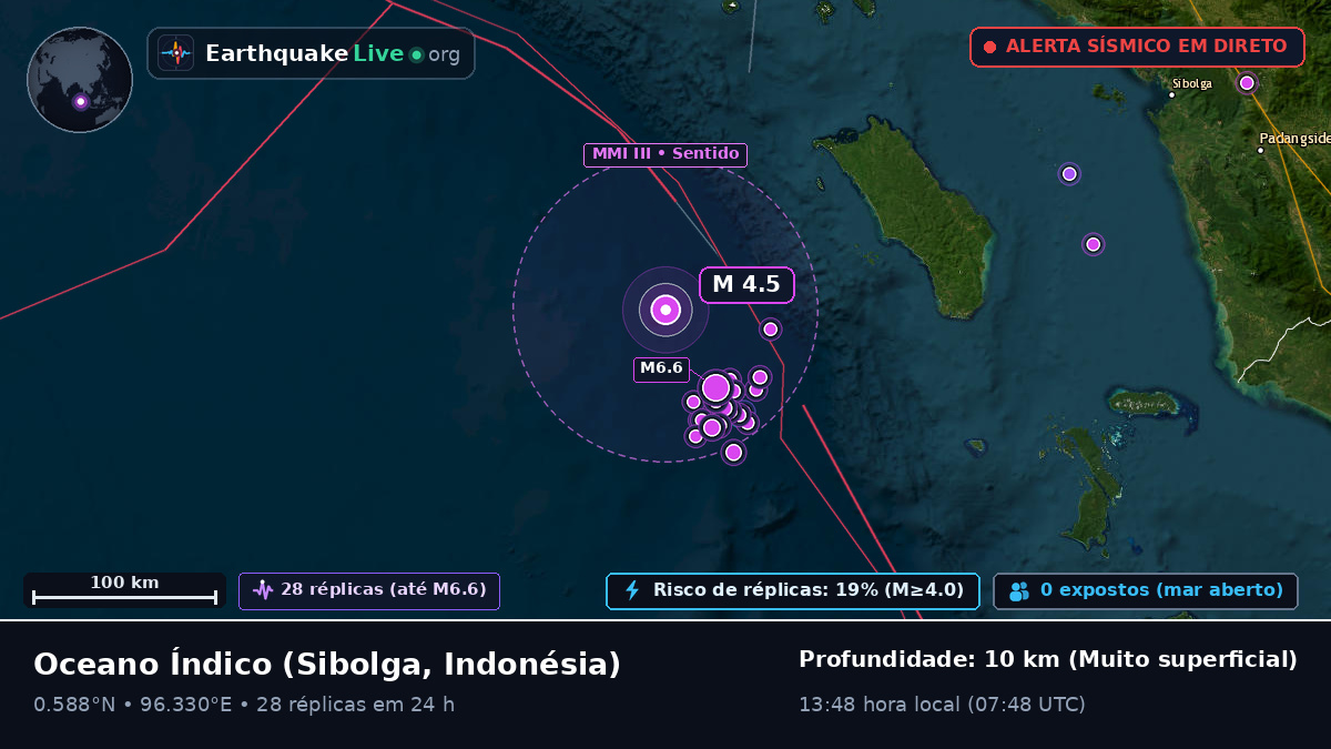 Oceano Índico (Indonésia)