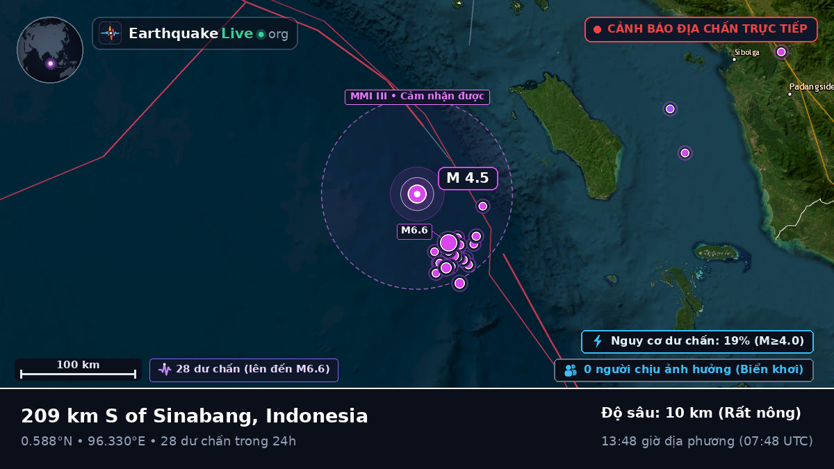 Ấn Độ Dương (Indonesia)