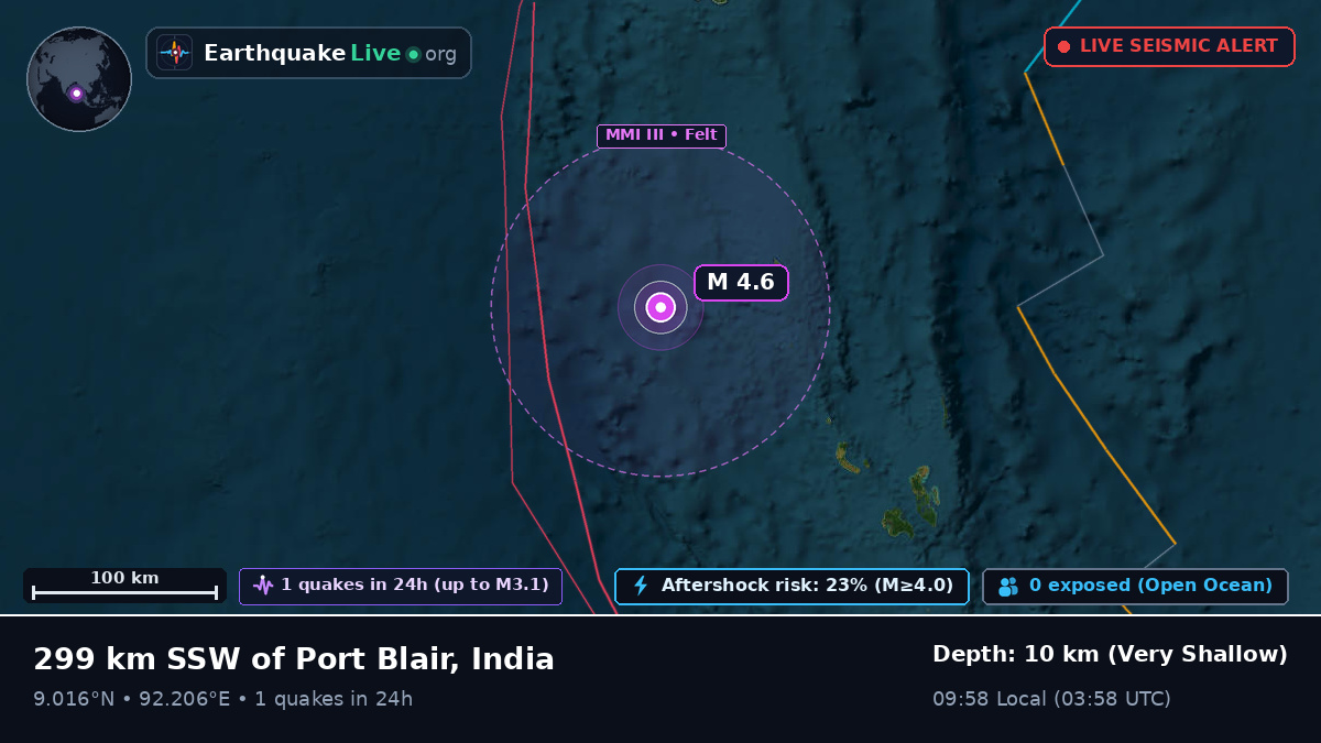 Indian Ocean (India)