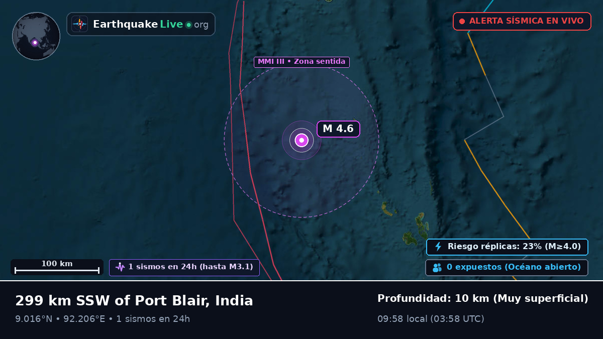 Océano Índico (India)