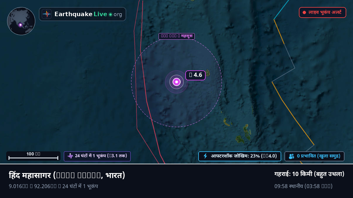 हिंद महासागर (भारत)
