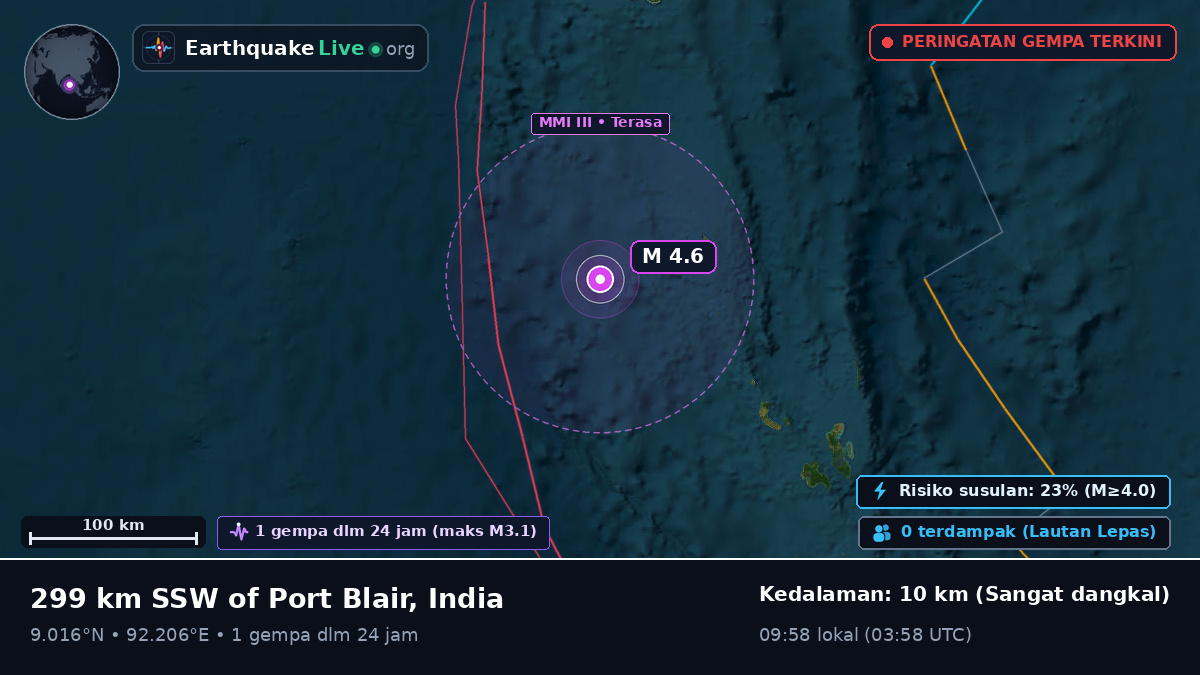 Samudra Hindia (India)