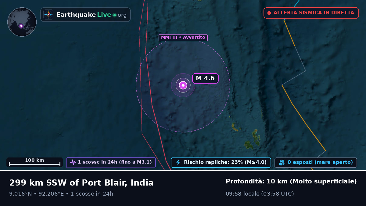 Oceano Indiano (India)