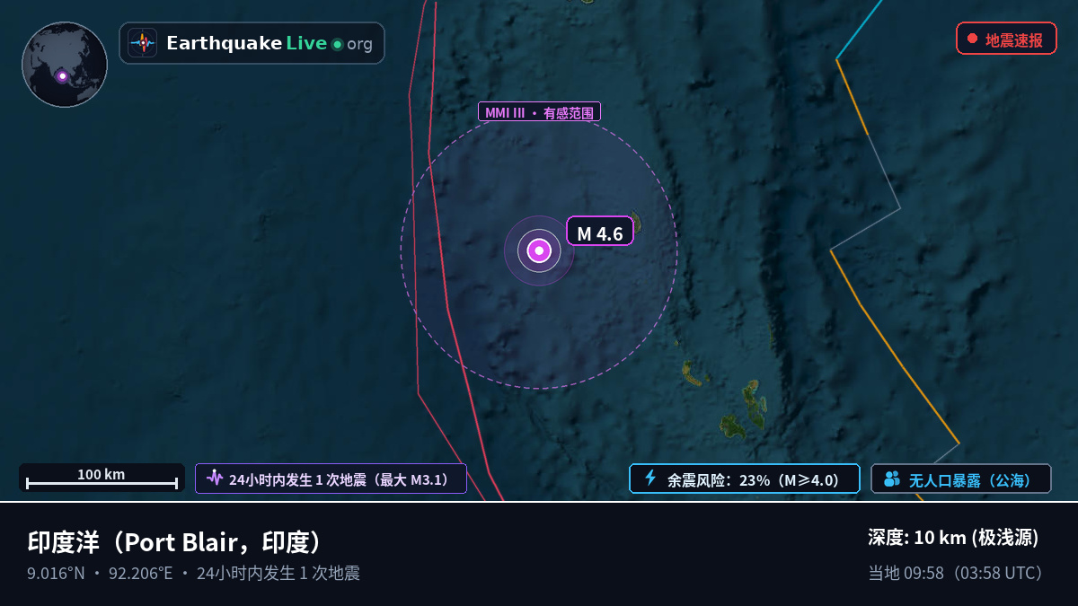 印度洋 (印度)