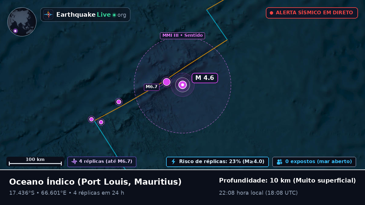 Oceano Índico (Mauritius)
