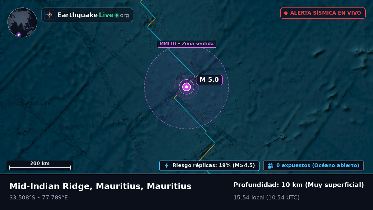 Océano Índico (Mauritius)