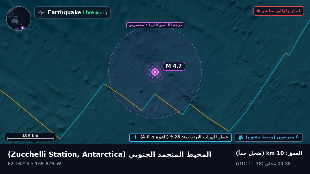 المحيط المتجمد الجنوبي (Antarctica)