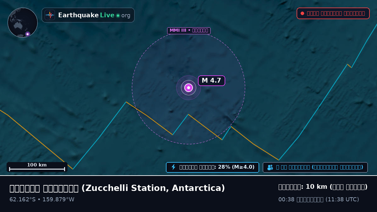 দক্ষিণ মহাসাগর (Antarctica)