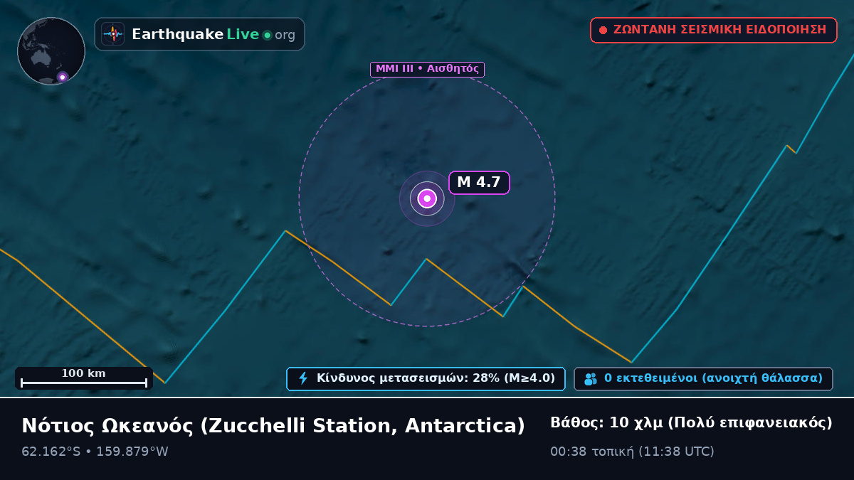 Νότιος Ωκεανός (Antarctica)