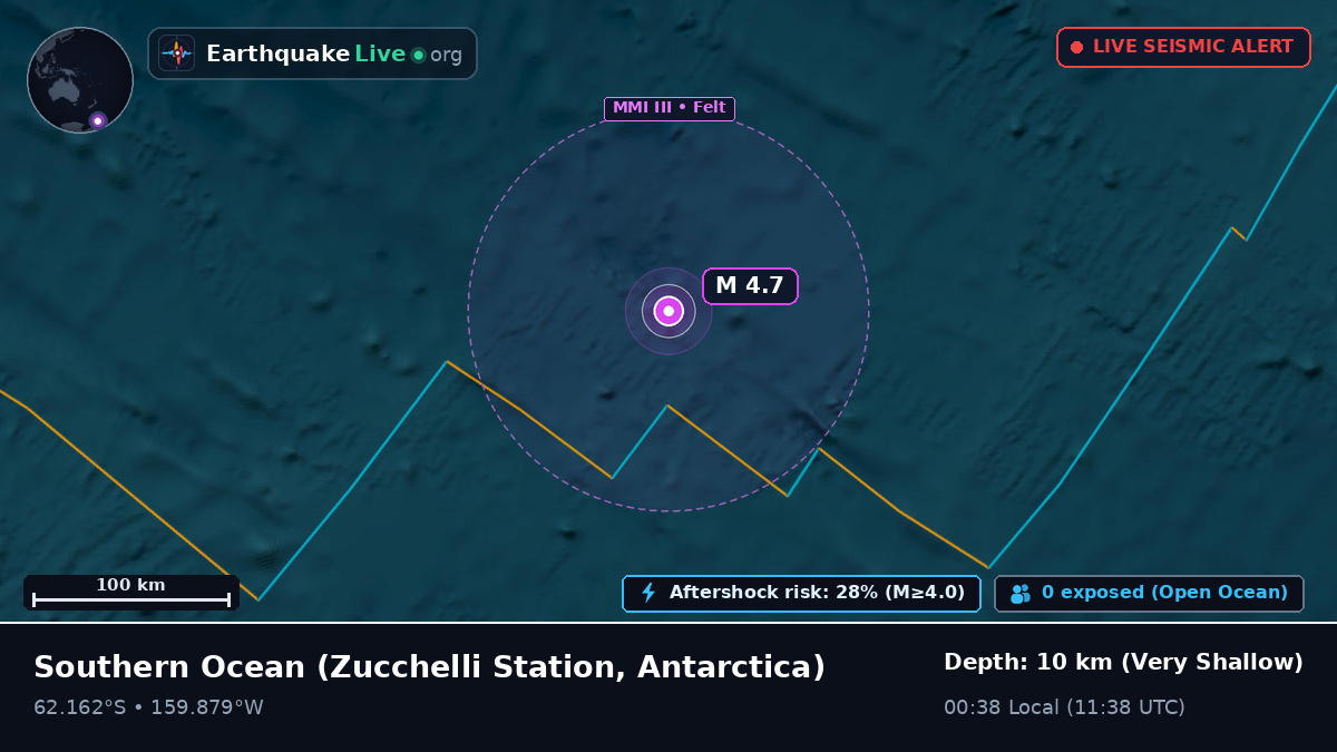 Southern Ocean (Antarctica)