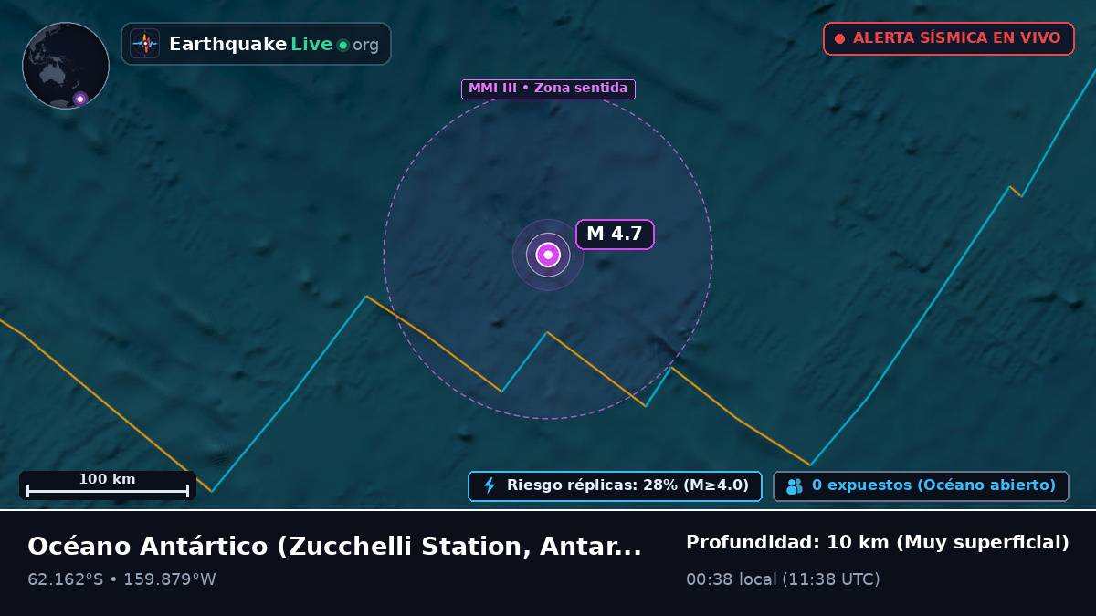Océano Antártico (Antarctica)
