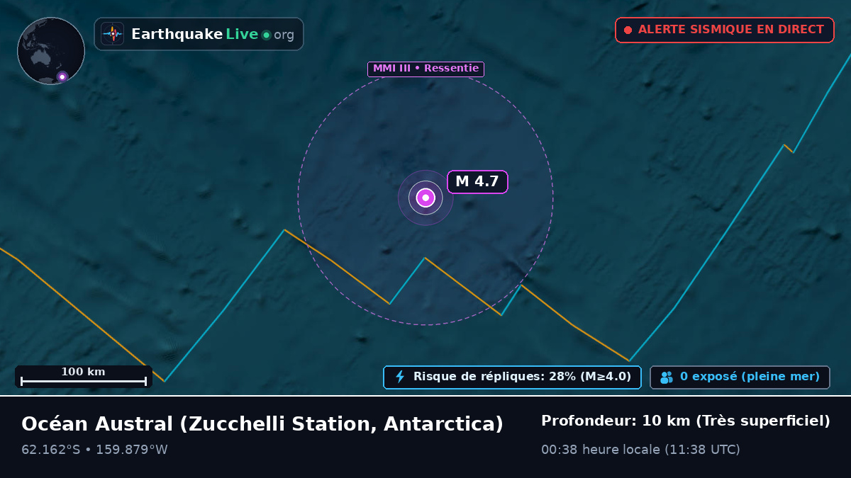 Océan Austral (Antarctica)