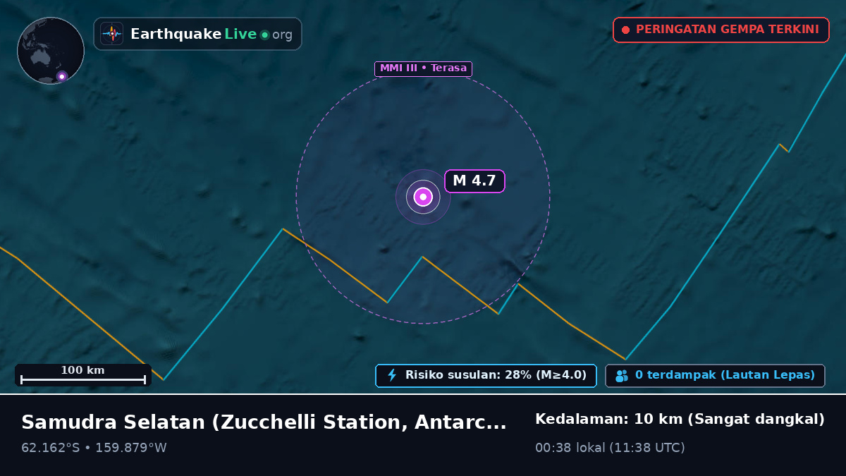 Samudra Selatan (Antarctica)
