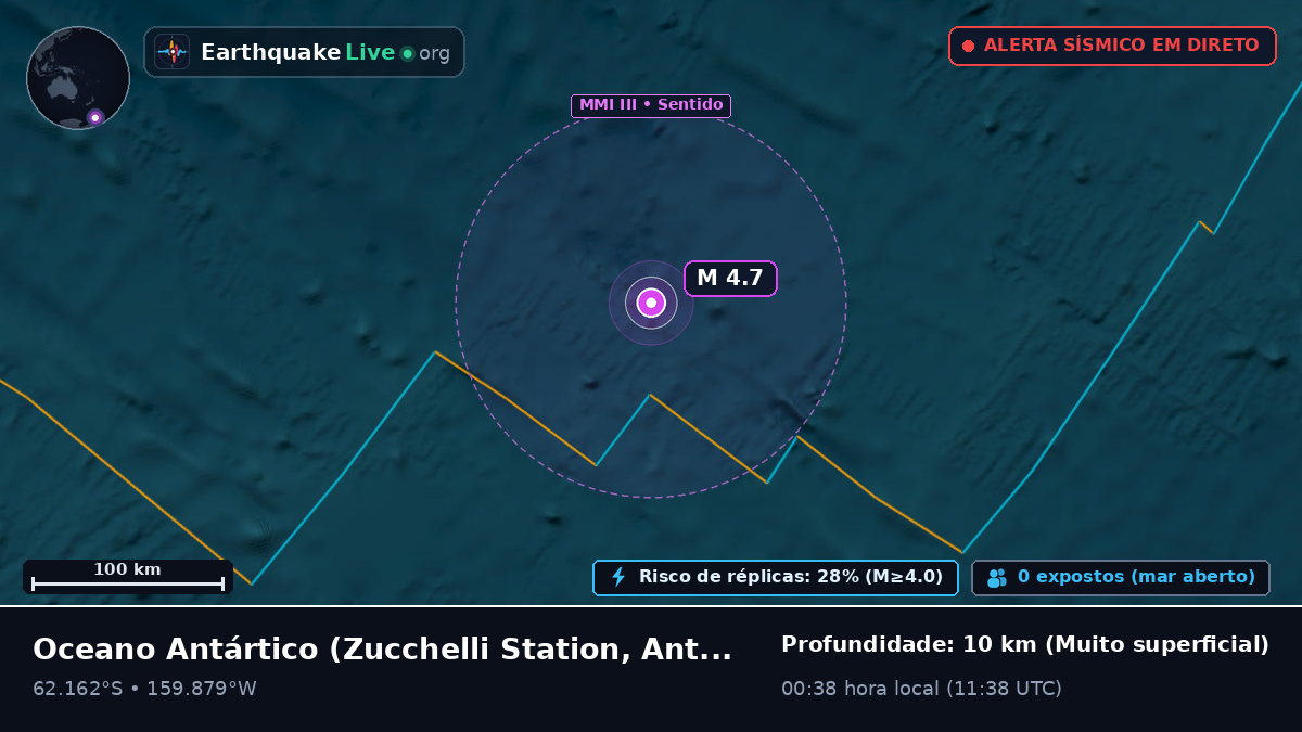 Oceano Antártico (Antarctica)