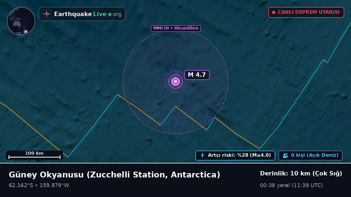 Güney Okyanusu (Antarctica)