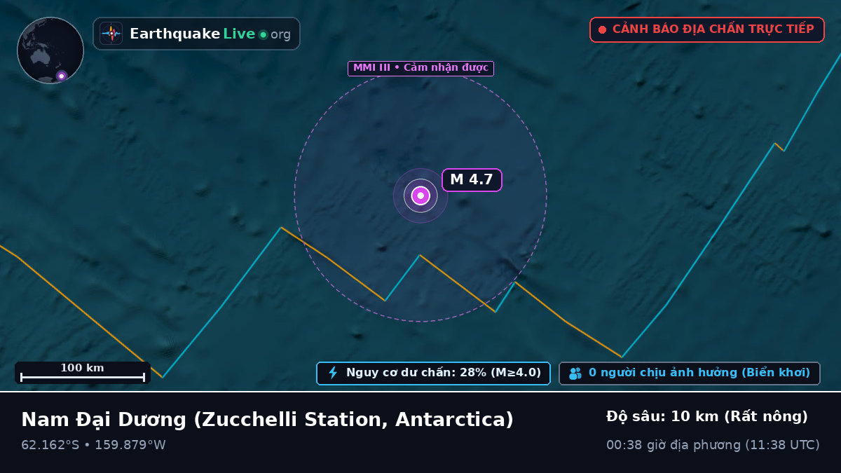 Nam Đại Dương (Antarctica)