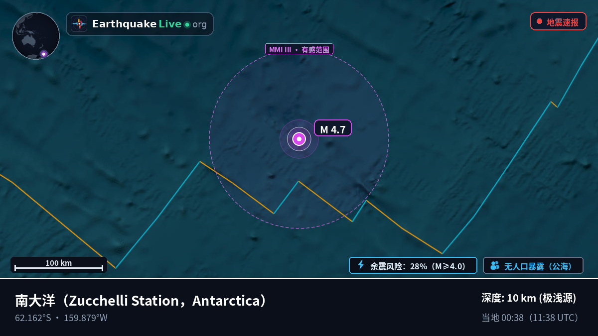 南大洋 (Antarctica)