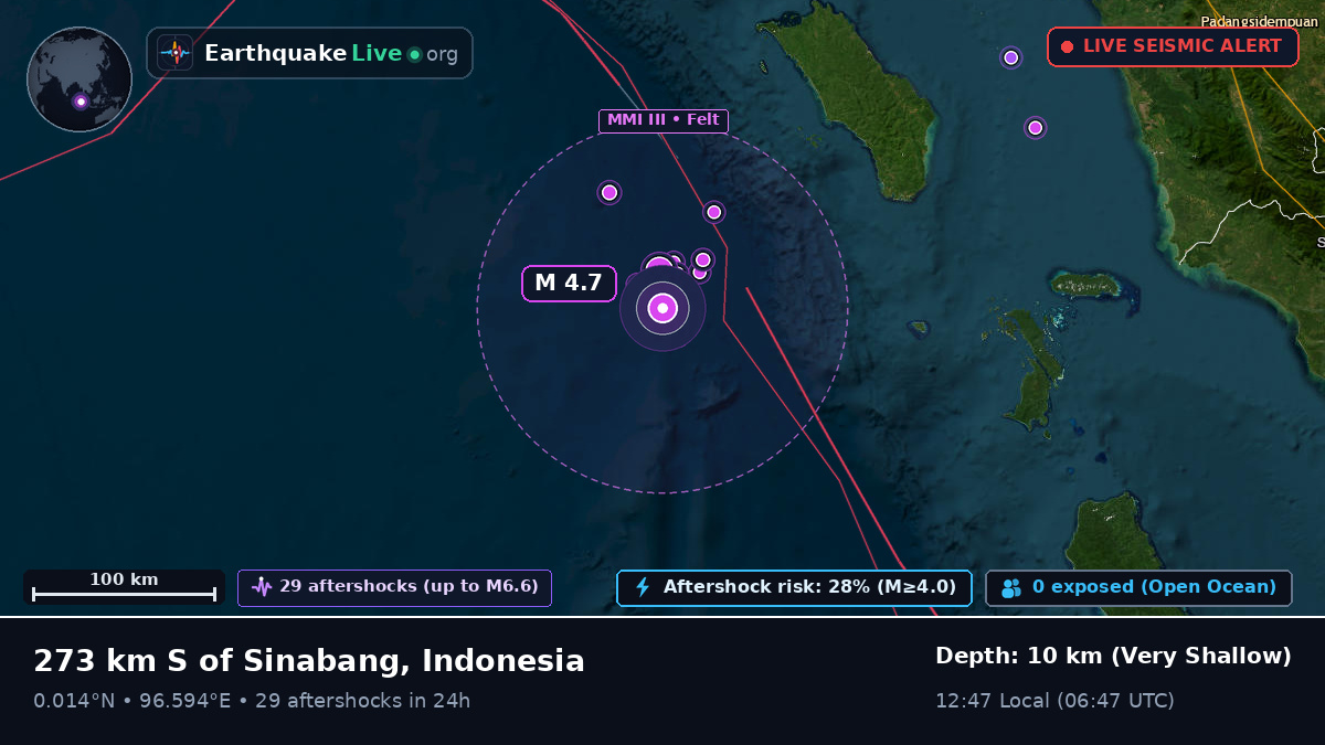 Indian Ocean (Indonesia)