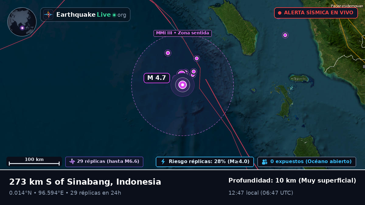 Océano Índico (Indonesia)