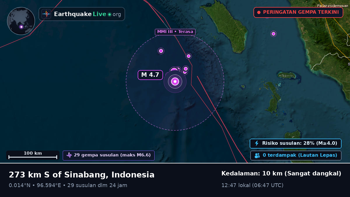 Samudra Hindia (Indonesia)