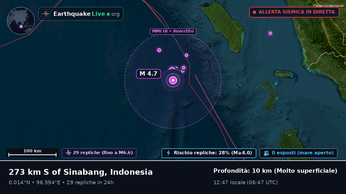 Oceano Indiano (Indonesia)