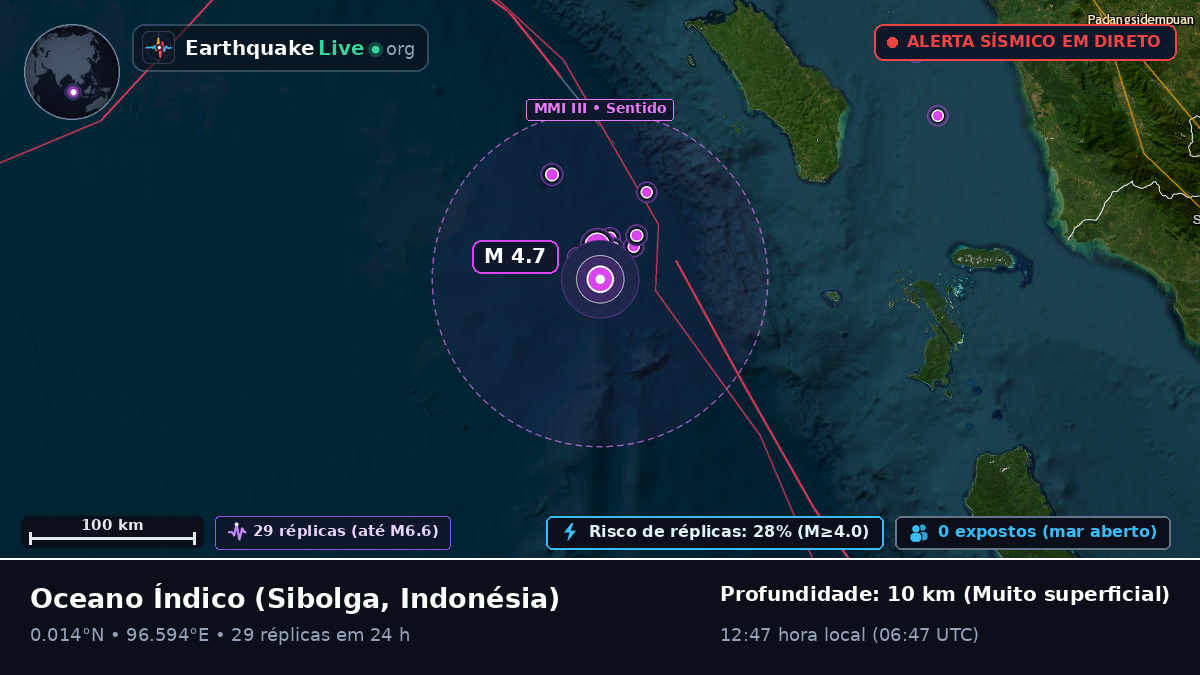Oceano Índico (Indonésia)