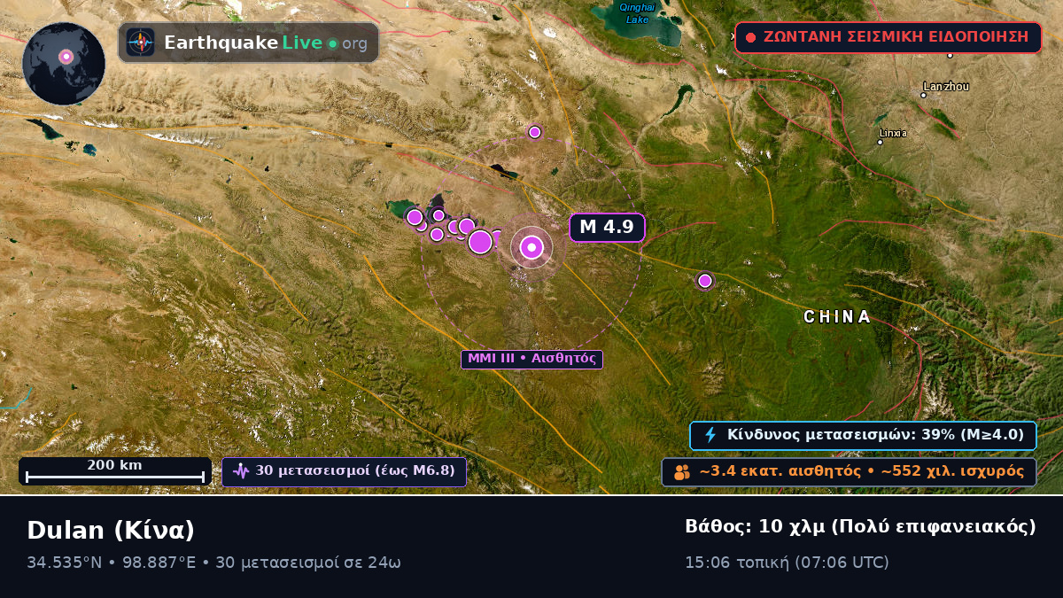 Gansu, Κίνα