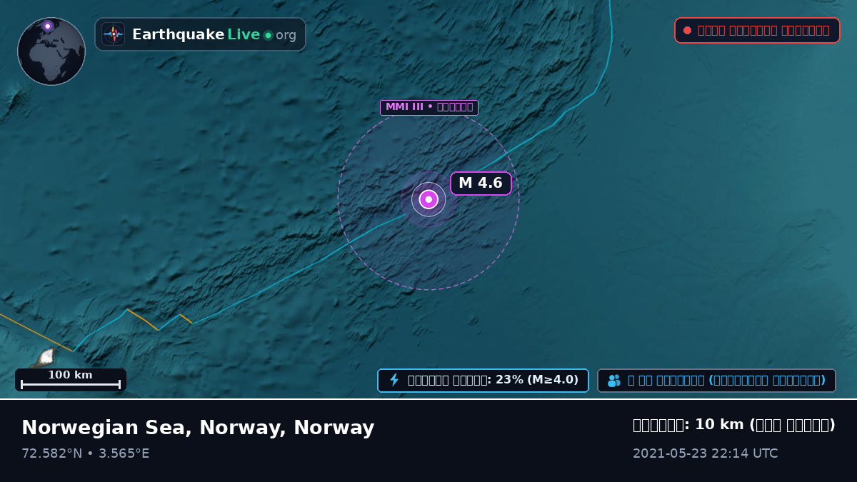 উত্তর মহাসাগর (Norway)