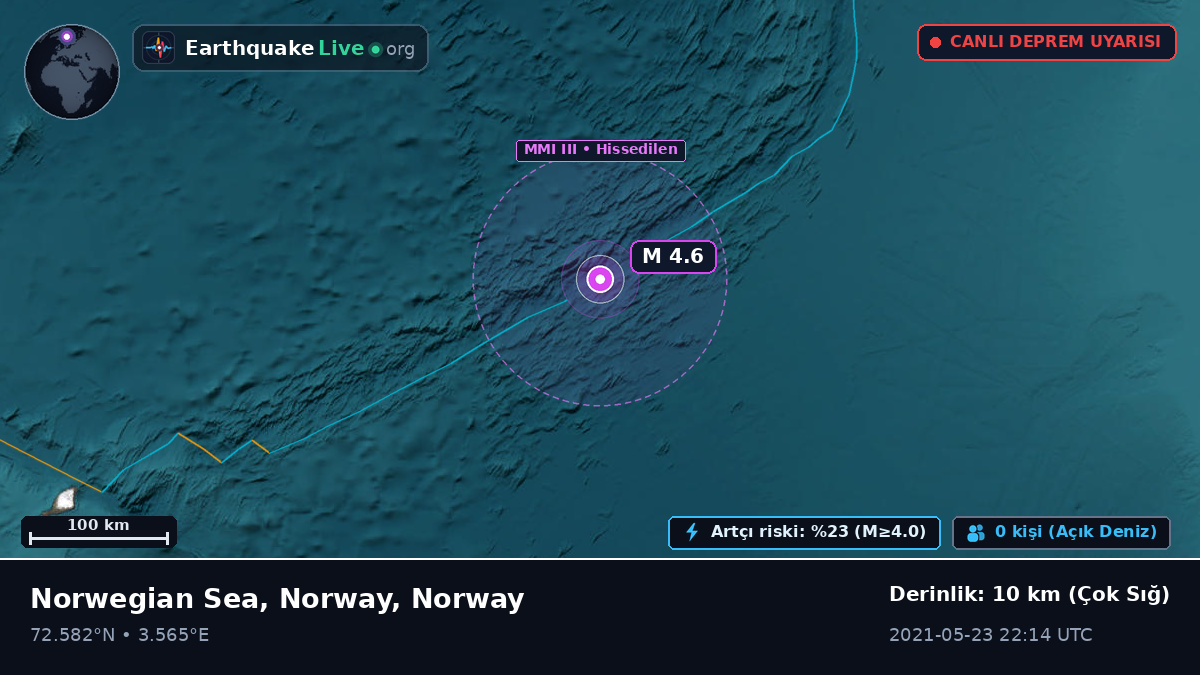 Kuzey Buz Denizi (Norway)