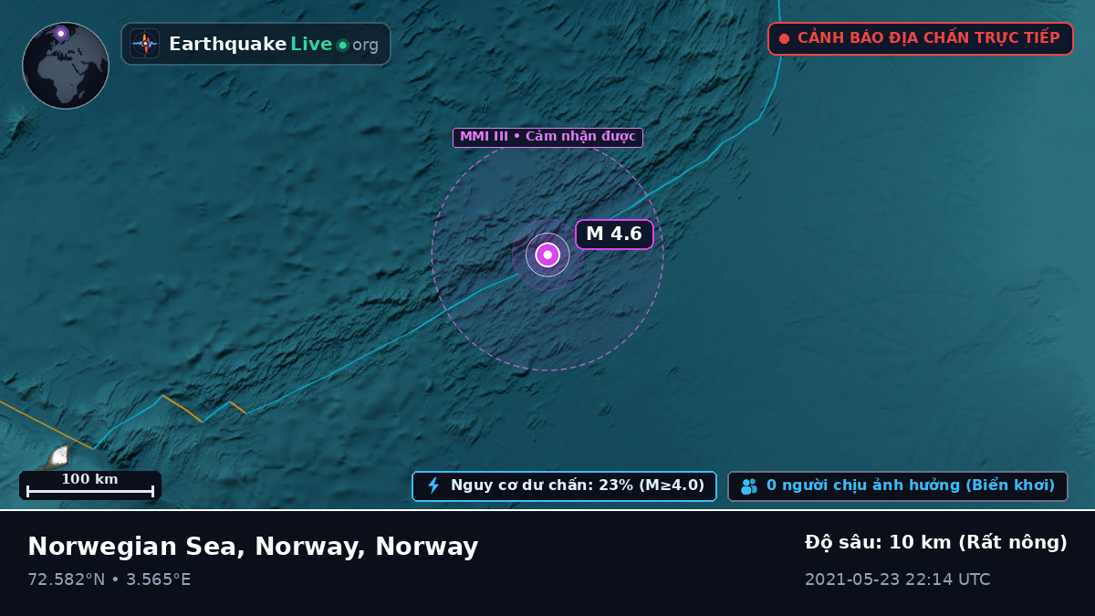 Bắc Băng Dương (Norway)