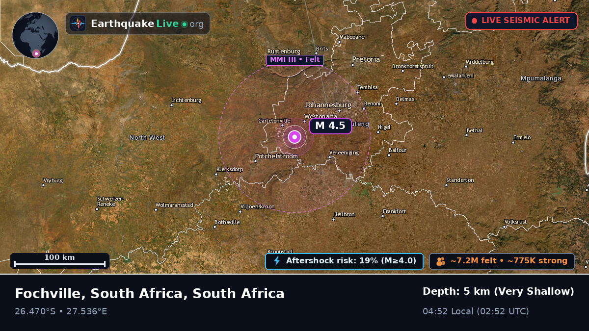 Gauteng, South Africa