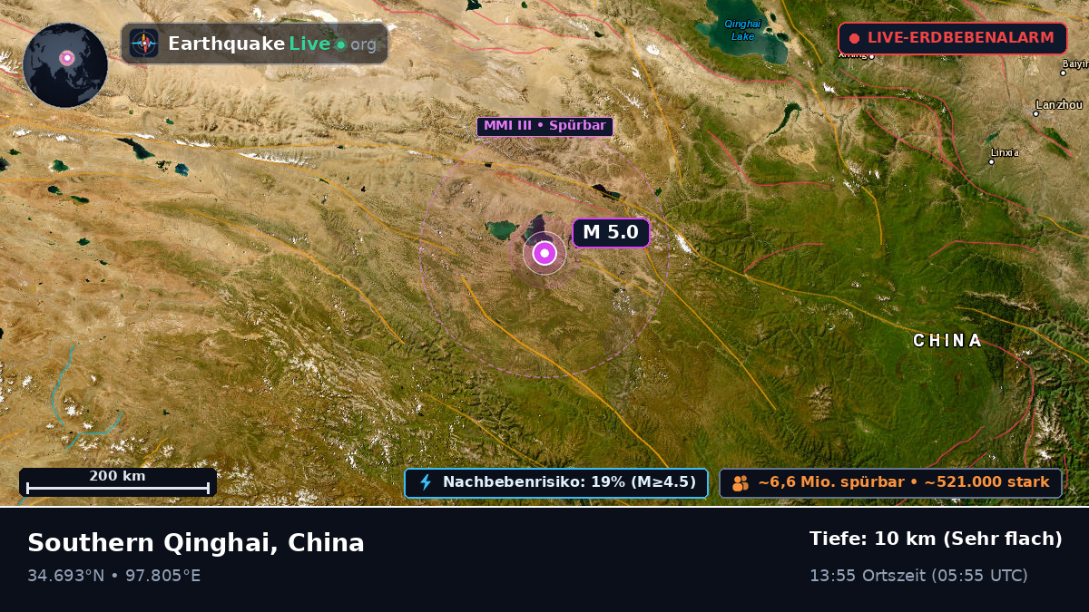 Gansu, China