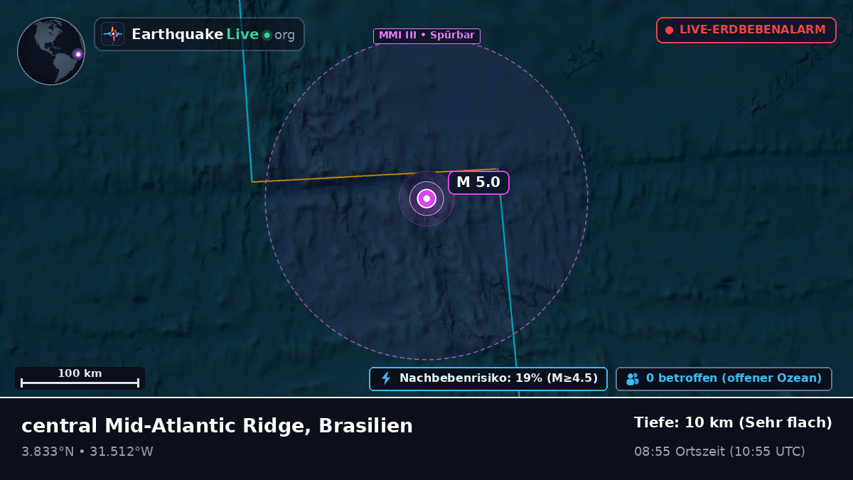 Nordatlantik (Brasilien)
