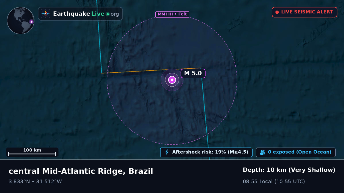 North Atlantic Ocean (Brazil)