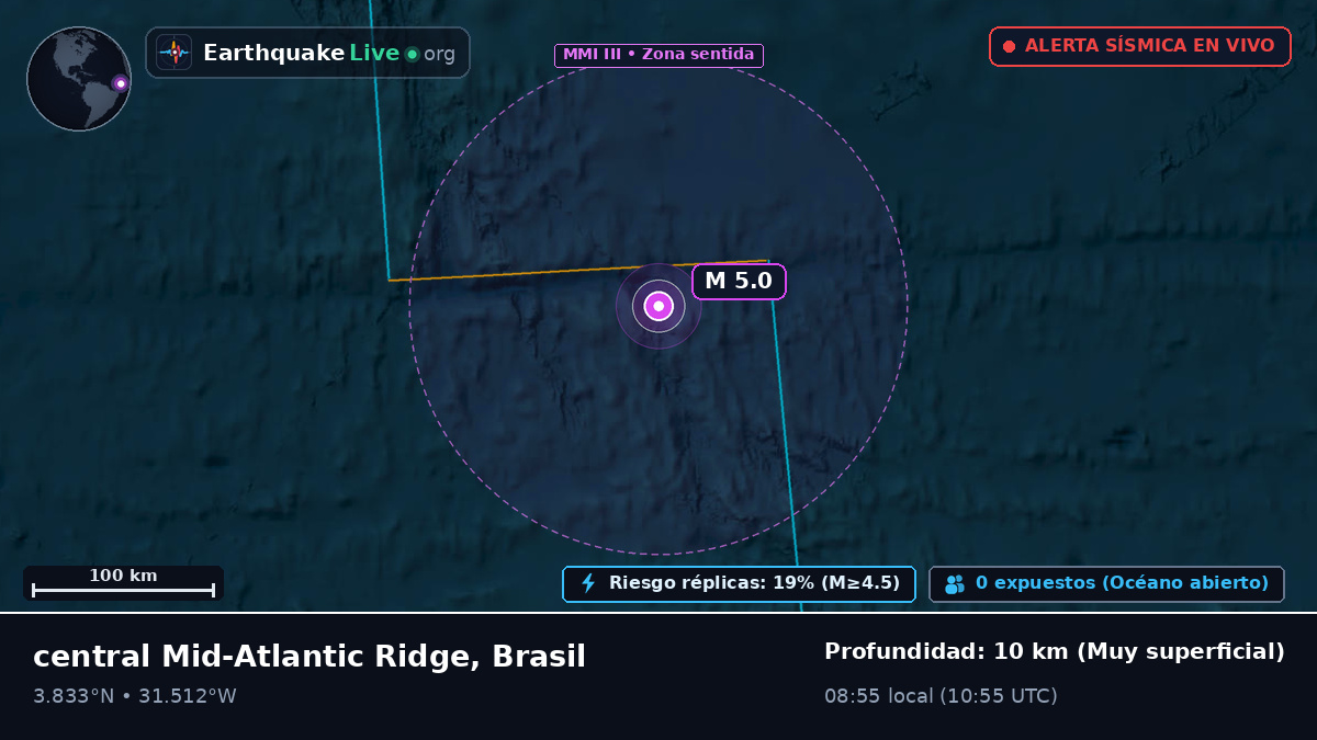 Océano Atlántico Norte (Brasil)