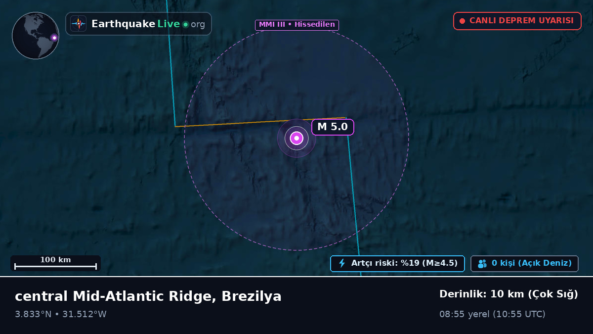 Kuzey Atlantik Okyanusu (Brezilya)