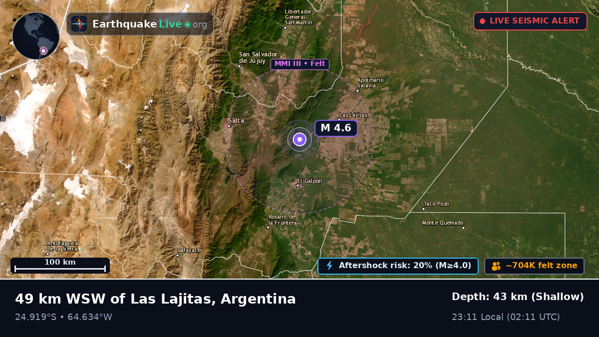 Salta, Argentina