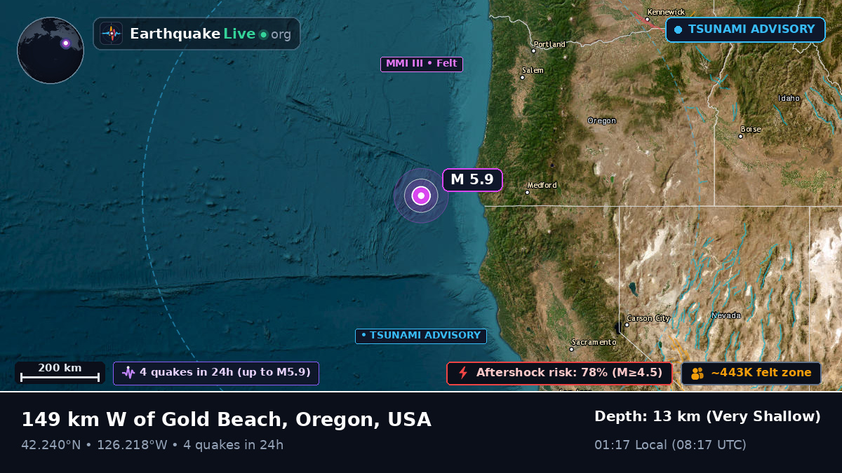Off the coast of Crescent City, USA