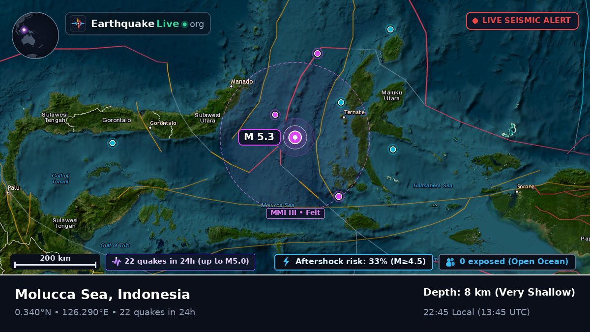 Molucca Sea (Indonesia)