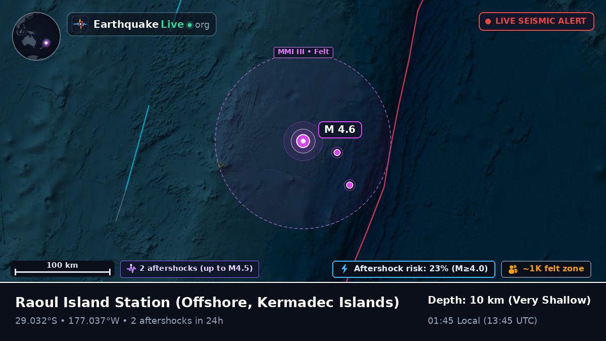 Off the coast of Raoul Island Station, Kermadec Islands